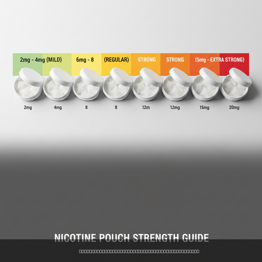 Complete Nicotine Pouch Strength Guide for 2026